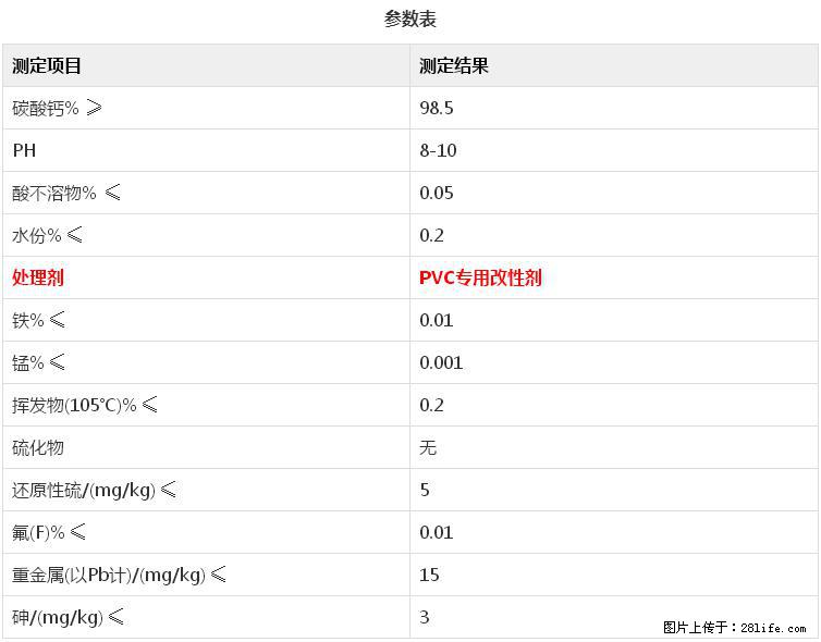 【桂林三鑫新型材料】电线电缆专用复合钙 超细改性碳酸钙 - 其他广告 - 广告专区 - 黔西南分类信息 - 黔西南28生活网 qxn.28life.net
