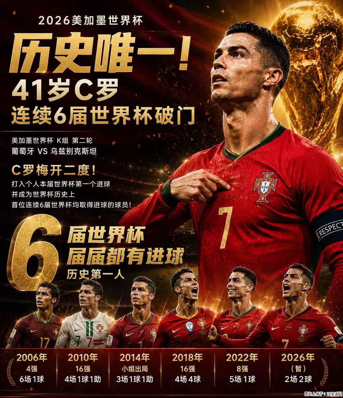 2026美加墨世界杯 历史唯一！41岁C罗 连续6届世界杯破门 - 运动休闲 - 黔西南生活社区 - 黔西南28生活网 qxn.28life.net