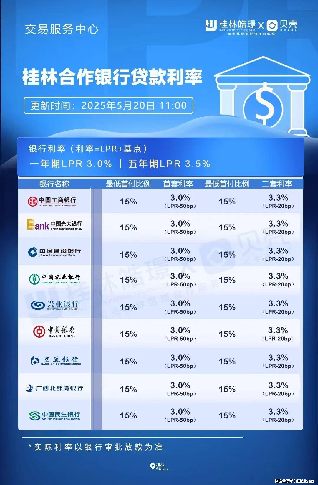 重磅！降息！桂林房贷利率3.0% - 黔西南生活资讯 - 黔西南28生活网 qxn.28life.net